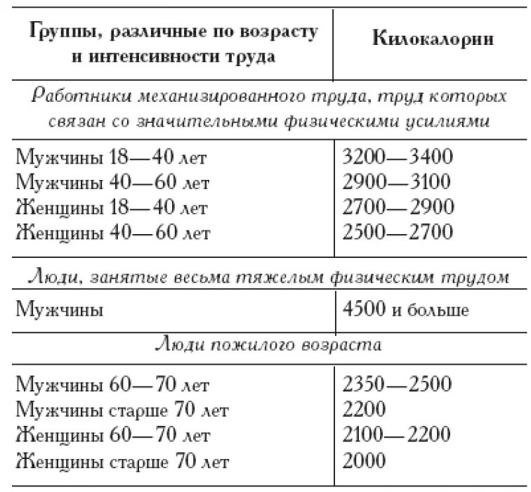 Норма шагов для мужчин