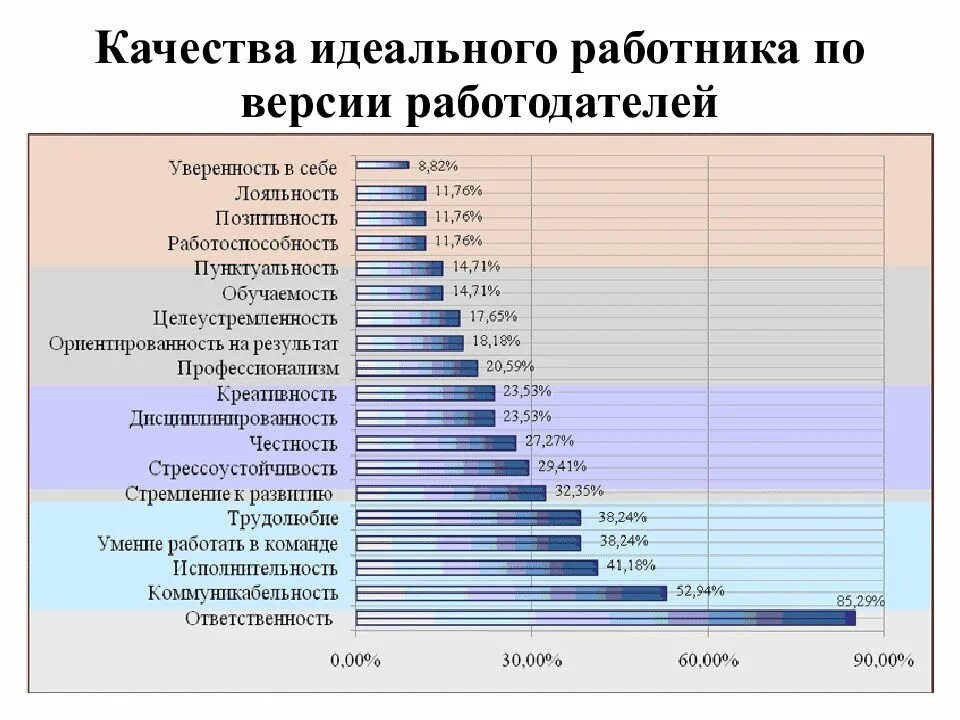 Что важно в работе руководителя