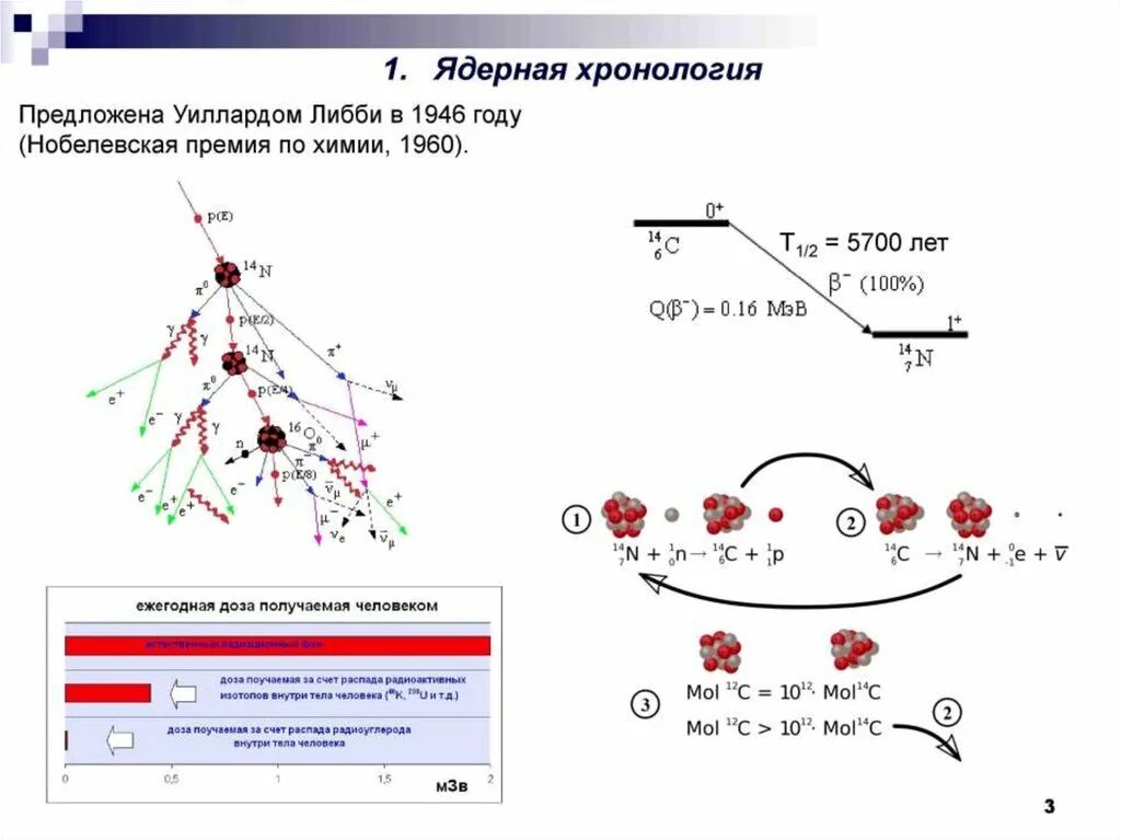 Прикладная математика и физика. Прикладная ядерная физика. Прикладная ядерная физика. Физика и ее разделы. Прикладная физика примеры.
