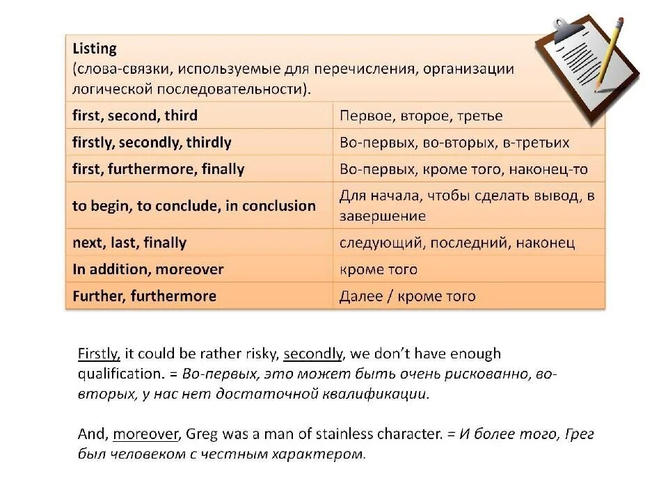 Слова логической связи. Средства логической связи в английском языке. Средства логической связи в английском языке для письма. Логические связки в английском языке. Связки для письма на английском.