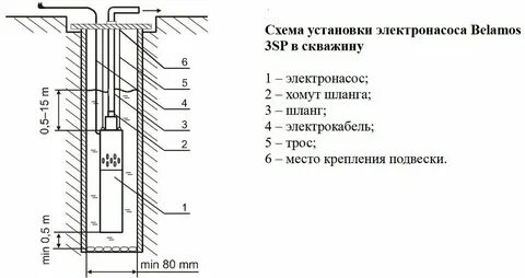 Сп скважина