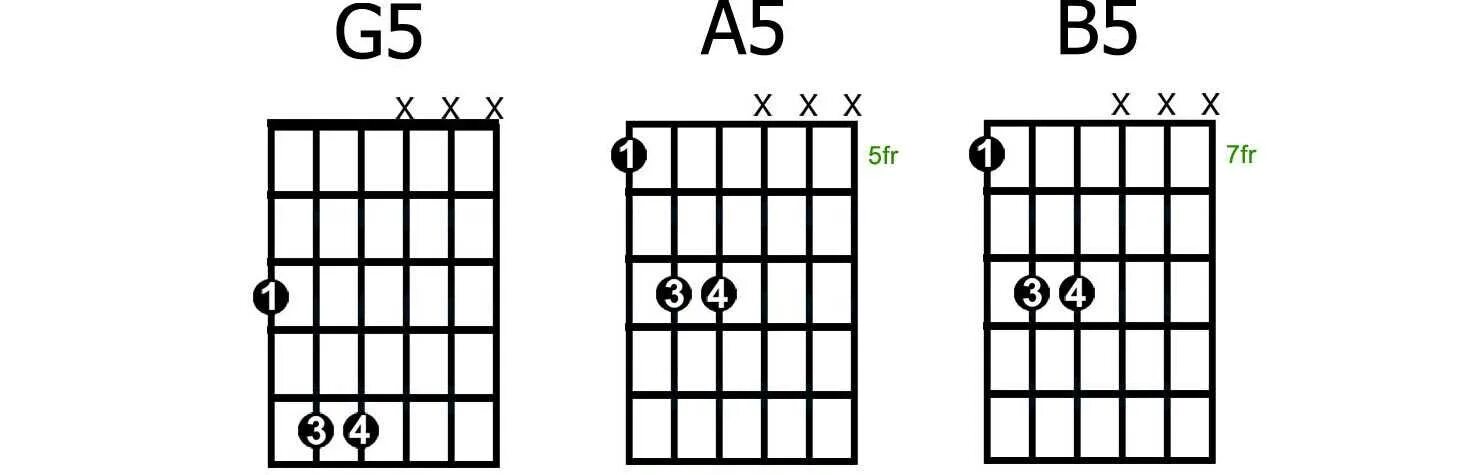 Аккорд а5 на гитаре. Аккорд b5 на гитаре. Квинт Аккорд g5. Аккорд c5 на гитаре. Аккордов майне