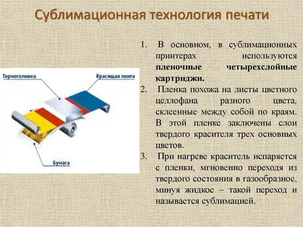 Способом сублимации. Печать методом сублимации. сублимация технология печати.