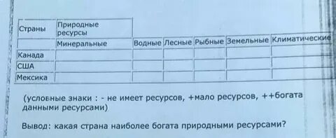 Практическая работа природные ресурсы 10 класс география
