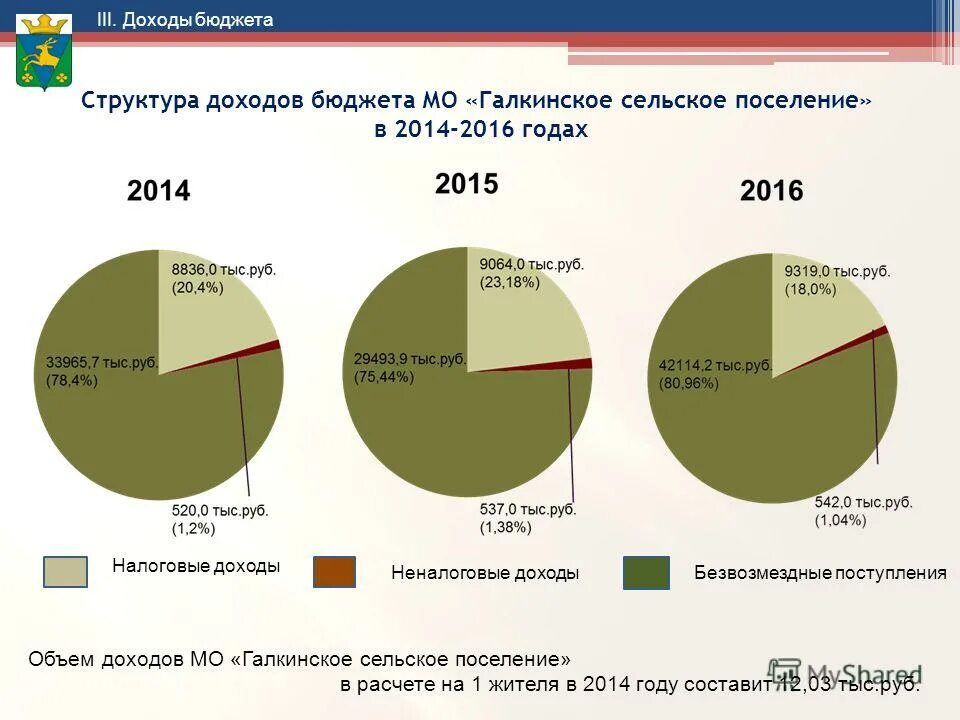 Выпадающие доходы как рассчитать. Доходы бюджета муниципального района. Динамика структуры доходов федерального бюджета рф за. Доходы бюджета муниципального района. Доходы бюджета.