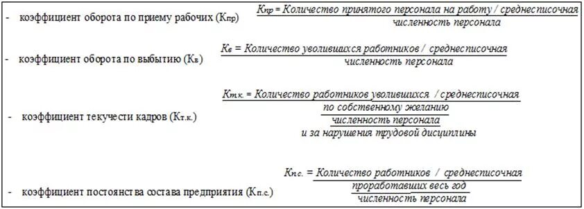 Коэффициент оборота по приему рабочих (КПР):. Коэффициент оборота по приему кадров формула. Коэффициент оборота по приему персонала формула. Коэффициент текучести кадров коэффициент оборота по выбытию кадров.