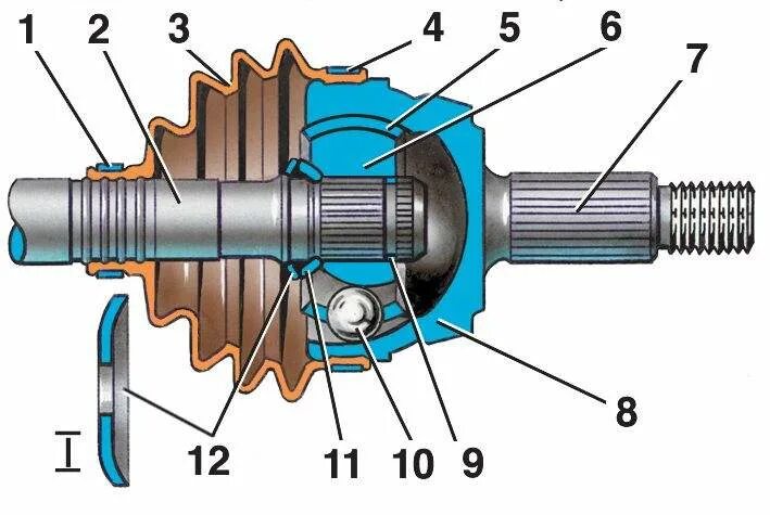 Шарнир равных угловых скоростей схема. Шрус привода наружный. Привод угловых скоростей ВАЗ 2109. Наружный шрус Фольксваген т4 стопорное кольцо.