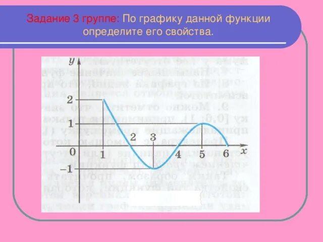 Промежутки постоянства функции. По графику данной функции определите его свойства.. Задания по исследованию функции по графику. Свойства функции. По данному графику оригинала найти изображение.