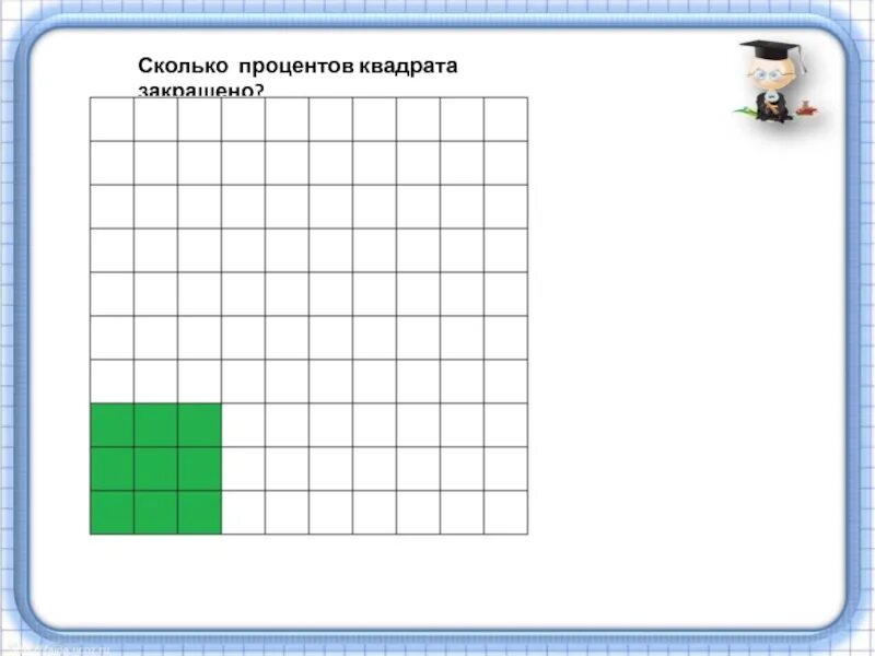 Сколько квадратов со стороной 10. Процентов квадрата закрашено?. сколько процентов закрашено. сколько процентов у квадрата. закрась сколько процентов квадрата.