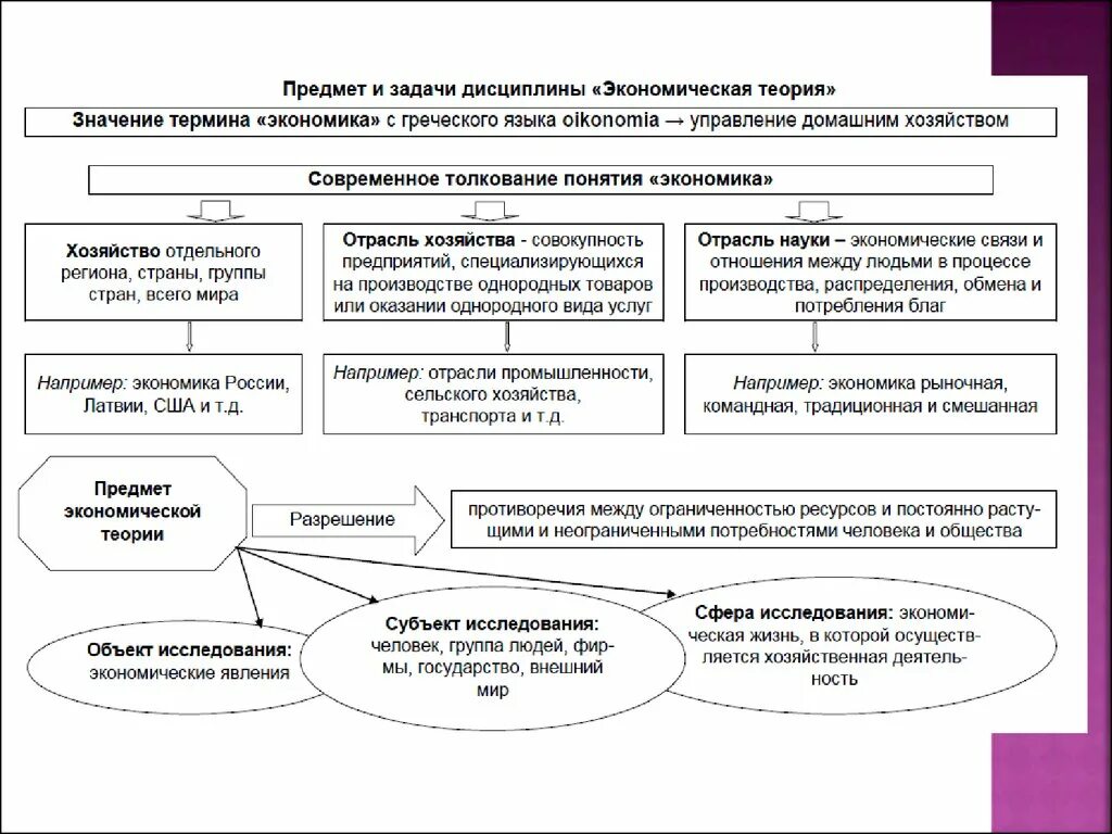 Предмет, цели и задачи экономической теории.. Экономическая теория предмет и объект. Объект экономической теории. Объект исследования экономической теории. Задачи изучения экономики