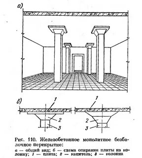 Перекрытие колонны
