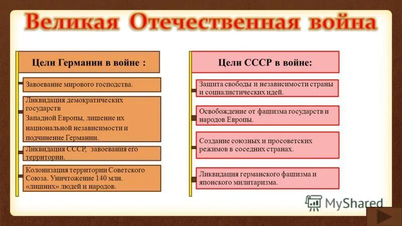 Цель ссср. Великая Отечественная война цели сторон. Цели СССР В Великой Отечественной войне. Цели Германии в войне цели СССР В войне. Цели и задачи Германии во второй мировой войне.