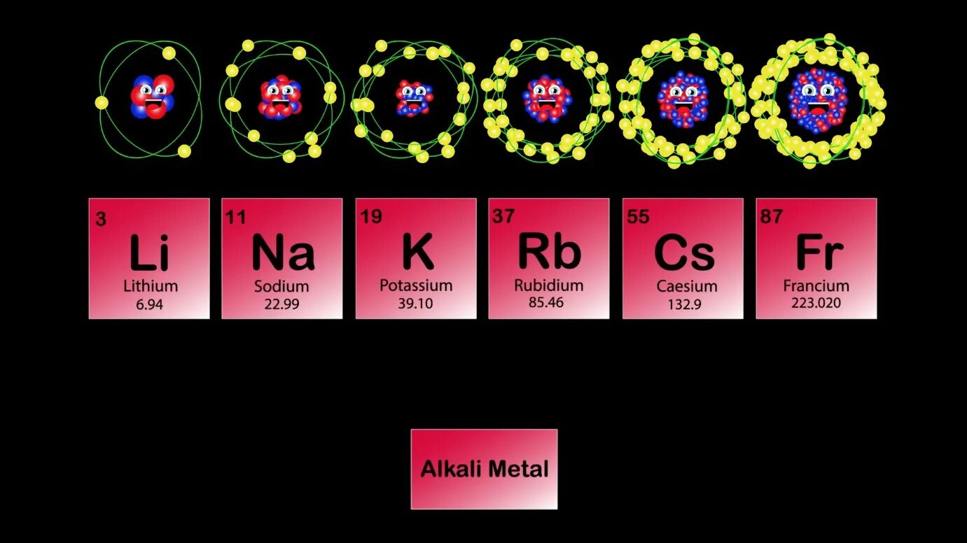 Литий натрий калий магний. Alkali metals. group 1 alkali metals. литий натрий калий. periodic table songs.
