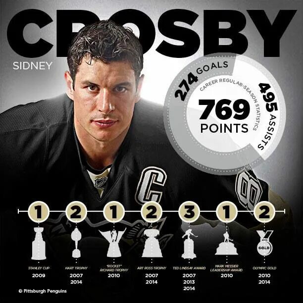 NHL on NBC’s Instagram profile post: "The NEXT team to lift Lord Stanley will be