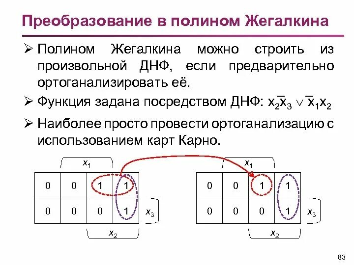 Представить функцию полиномом