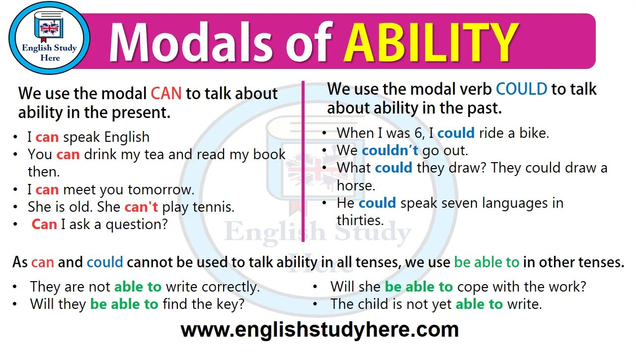 Order to be able to. Modals of ability. Be able to модальный глагол. Ability modal verbs. Modals in English.