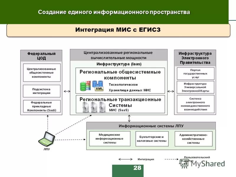 создание единого информационного пространства. информационные ресурсы. муниципальный уровень это. информационные ресурсы. информационная безопасность и защита информации.