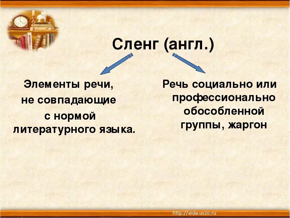 Жаргон определение. Сленг. Англоязычный сленг в русской речи. Англоязычный сленг в русской речи проект. Виды компьютерного жаргона.