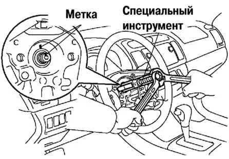 Специальные метки