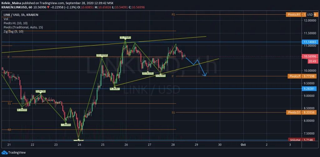 Скрипты tradingview. TRADINGVIEW индикаторы. Красивый график TRADINGVIEW. Живой график бинарных опционов. Живой график TRADINGVIEW.