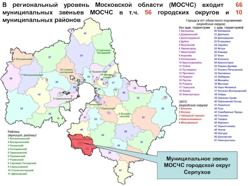 Образование московской области муниципальное городской округ