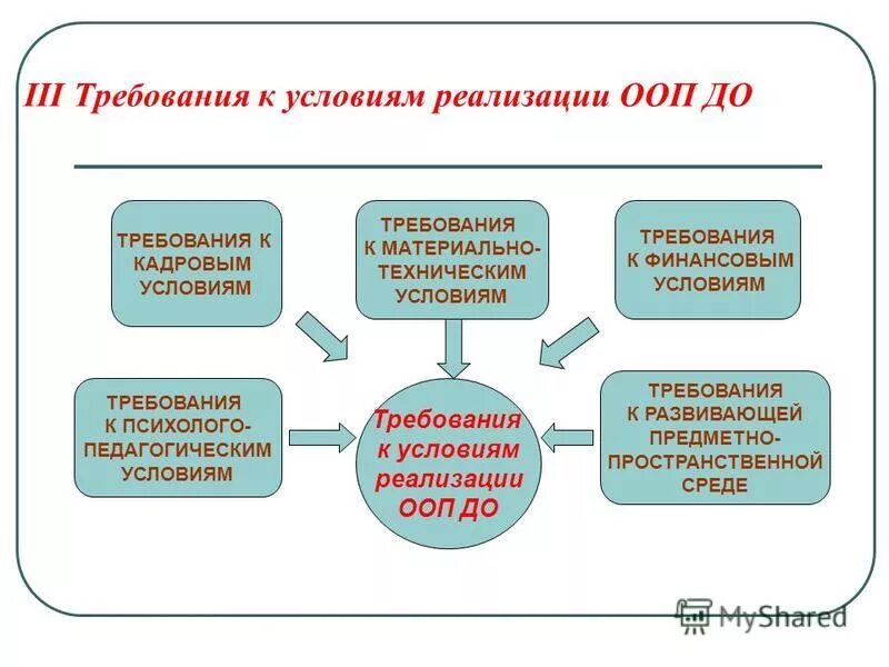 И требуемым условиям использования