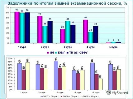 Материалы по итогам года