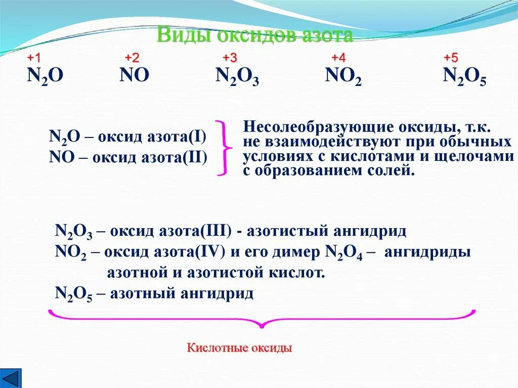 Вид химической связи в оксиде азота