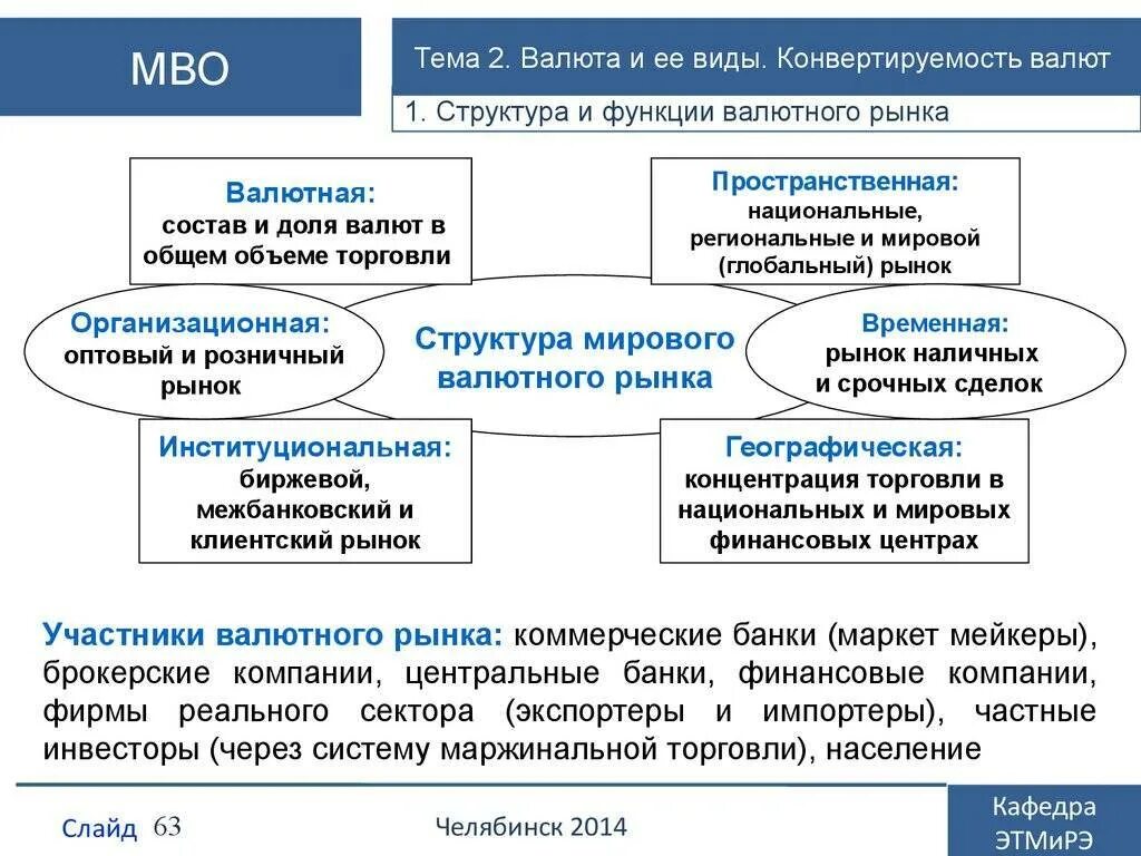 Валютный рынок статистика. Структура мирового валютного рынка схема. Структура мирового валютного рынка "по операциям". Участники мирового валютного рынка. Структура международного валютного рынка.