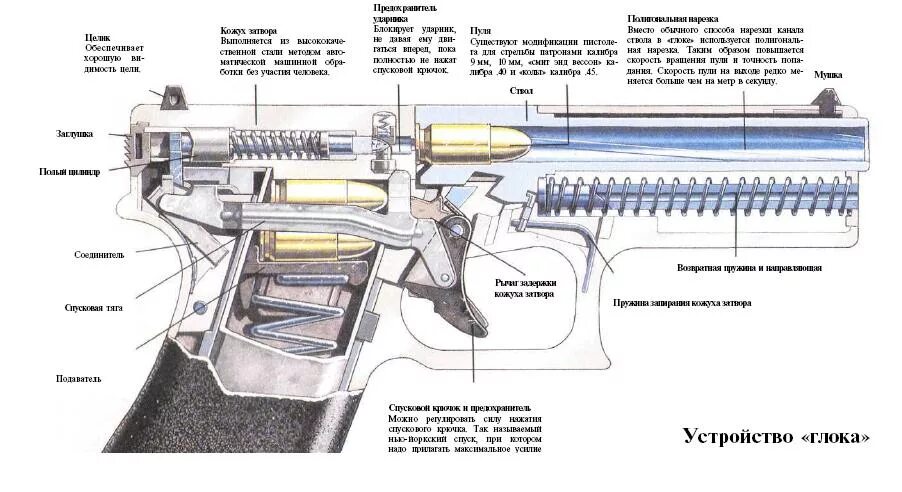 Глок 17 предохранительный механизм. Усм глок 17. Устройство глока. Строение пистолета глок 17. Глок 17 чертеж детали.