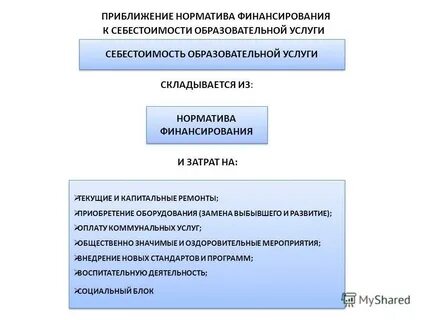 Образовательный норматив финансирования