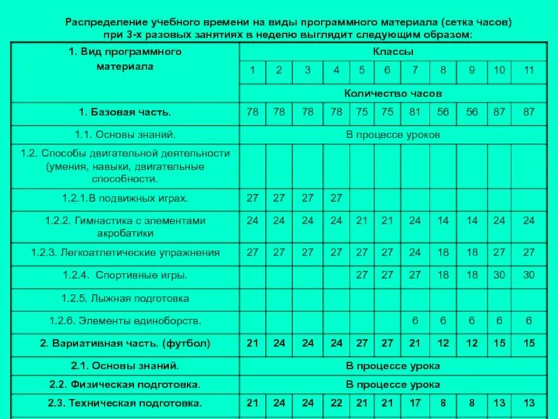 Образовательная программа спортивных школ