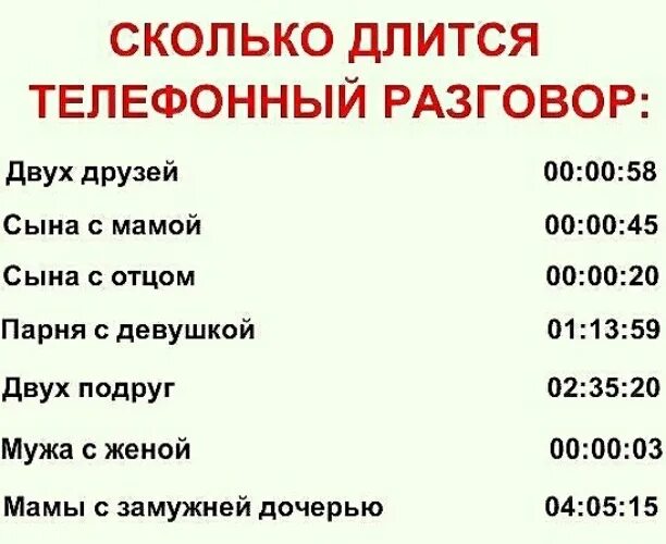 Сколько длится про. Продолжительность телефонных разговоров. Длительность телефонного разговора. Сколько длятся отношения. Сколько длился самый телефонный разговор.