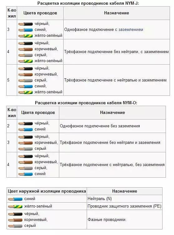 Цифровая земля обозначение. Цветовая маркировка СИП кабеля. Кабель СИП цветовая маркировка проводов. Цветовая маркировка кабеля СИП 4х16. СИП 4 цветовая маркировка.