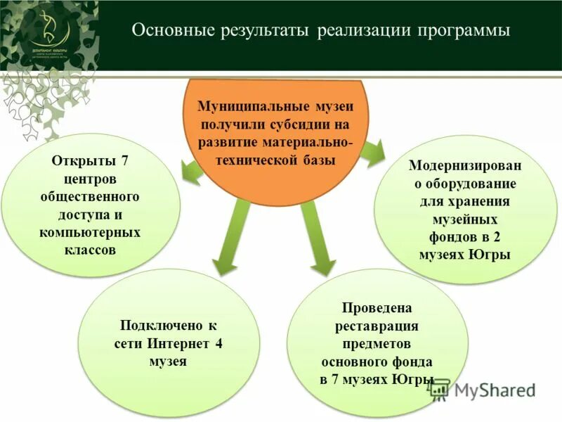 Муниципальные программы картинки. Результаты реализации муниципальной программы. Результаты реализации муниципальных программ. Методика расчета эффективности программы в муниципалитете. Результаты реализации муниципальной программы.