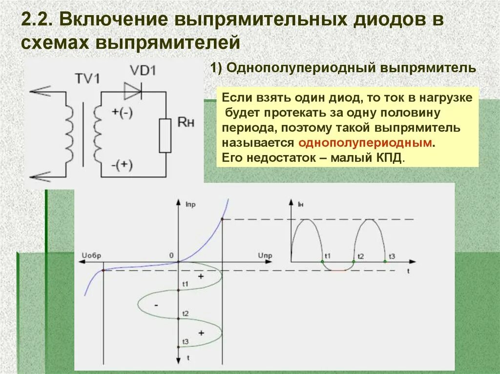 Однополупериодный диод. Схема включения выпрямительных диодов стабилитронов. Выпрямительный диод. Схема однополупериодного выпрямителя.. Схема подключения выпрямительного диода. Принцип действия выпрямительного диода схема включения.