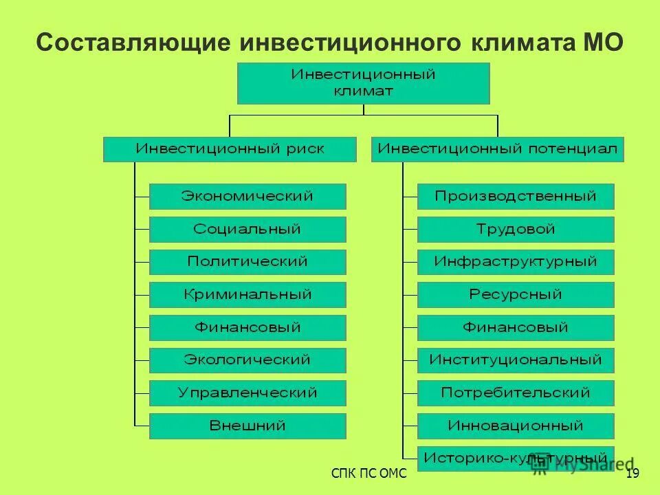 инвестиций рынок :понятие и структура. состав инвестиционного рынка. понятие инвестиционного рынка. инвестиционный рынок. инвестиционная составляющая это.