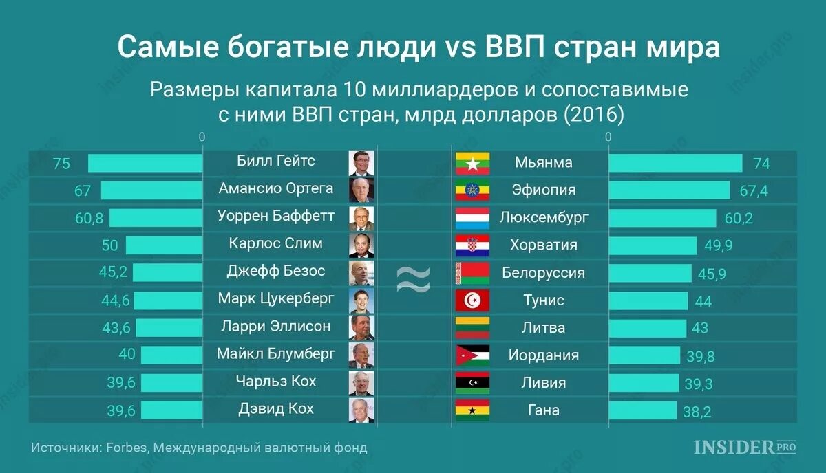 Какое население именно