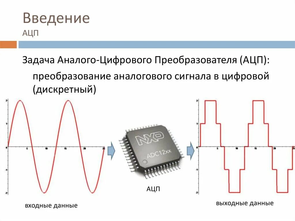 Инструмент для синхронизации изображения и звука 8. АЦП аналого-цифровой преобразователь. Преобразователь аналогового сигнала в цифровой схема. Аналого-цифровые преобразователи (АЦП): принцип работы. Цифровой сигнал АЦП.