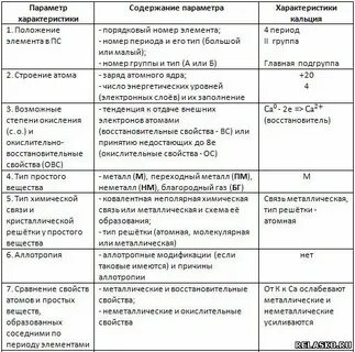 Положение кальция в периодической системе менделеева