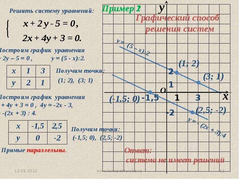 Как решать уравнения с двумя переменными. Системы линейных уравнений с двумя переменными. решение систем линейных уравнений с двумя переменными. система двух линейных уравнений с двумя переменными. система линейных уравнений с двумя переменными как решать.