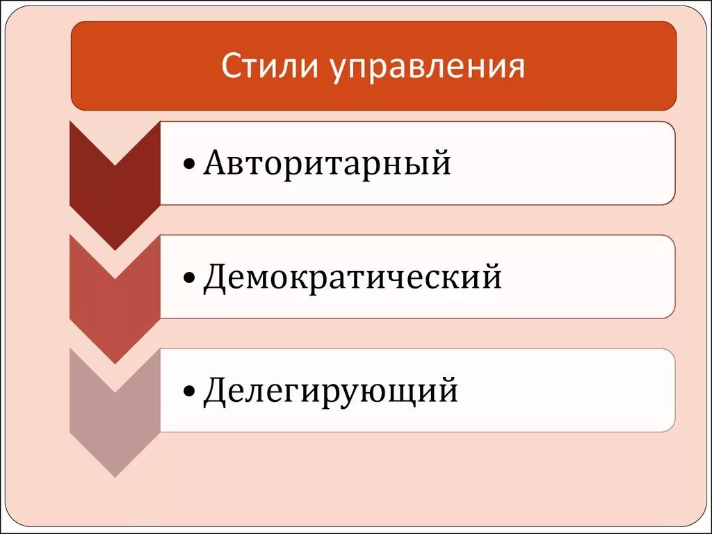 Стиль управления деятельностью. Стили управления. стили управления персоналом. управленческие стили. стили управления в организации.