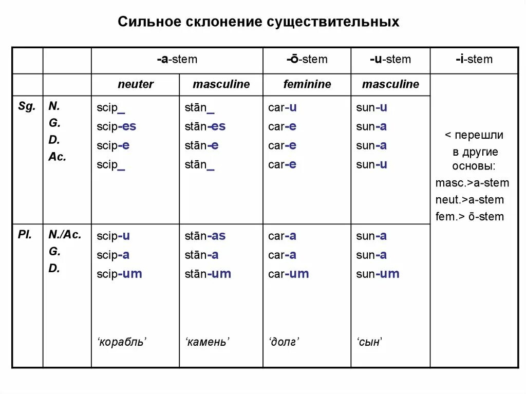 Чернила склонение