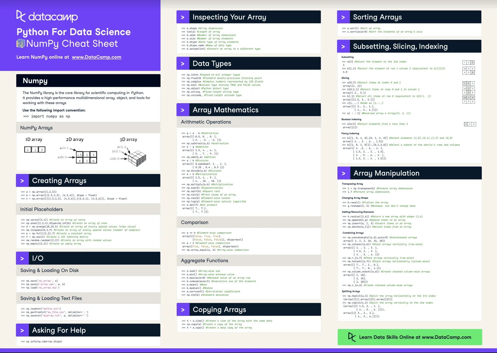 Numpy data. Numpy шпаргалка. Numpy Cheat Sheet. Python Cheat Sheet. Numpy Python шпаргалка.