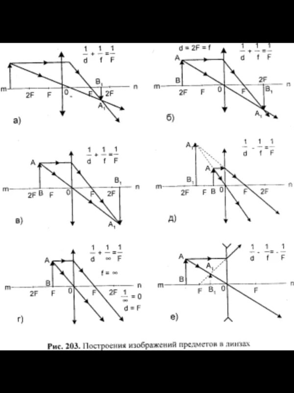 Урок построение изображений в линзах. Линзы построение изображений в линзах физика 9 класс. Построение изображения в линзе физика 11 класс. Линзы построение изображений в линзах физика 11 класс. Построение изображения в линзах 9 класс физика.
