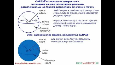 Формула сферы график