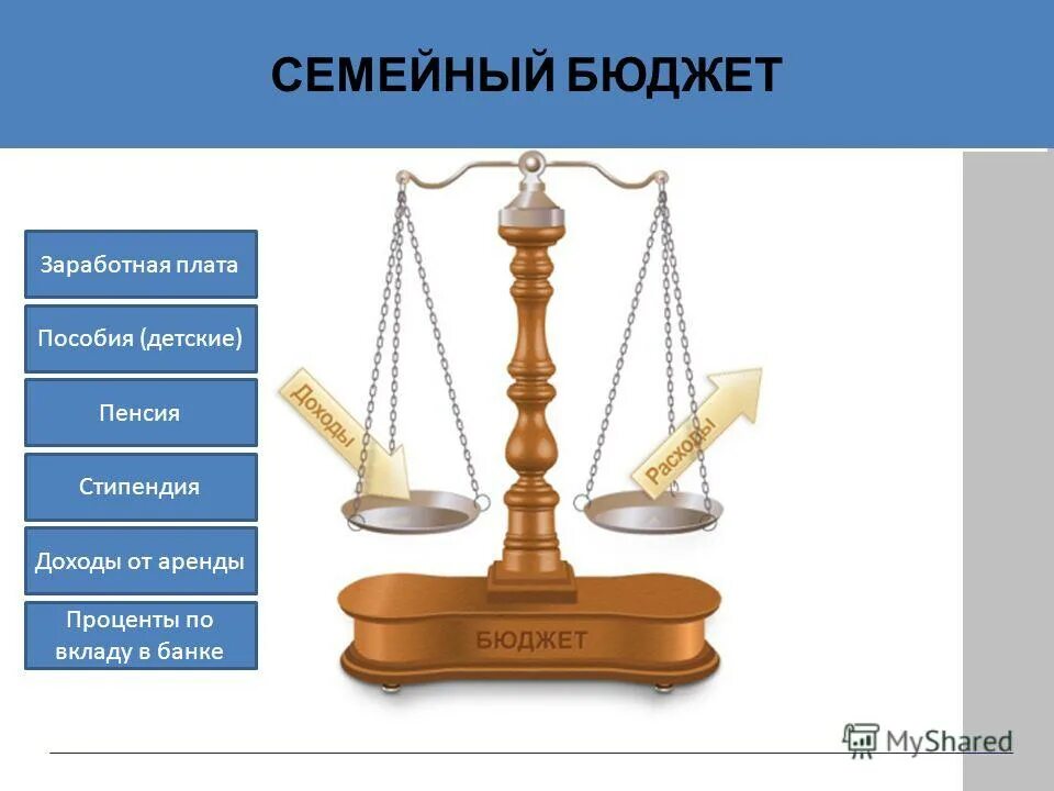 Тест по теме семейный бюджет. Закрепление темы. Тест по теме семейный бюджет. Тест семейный бюджет. Тест по теме семейный бюджет.