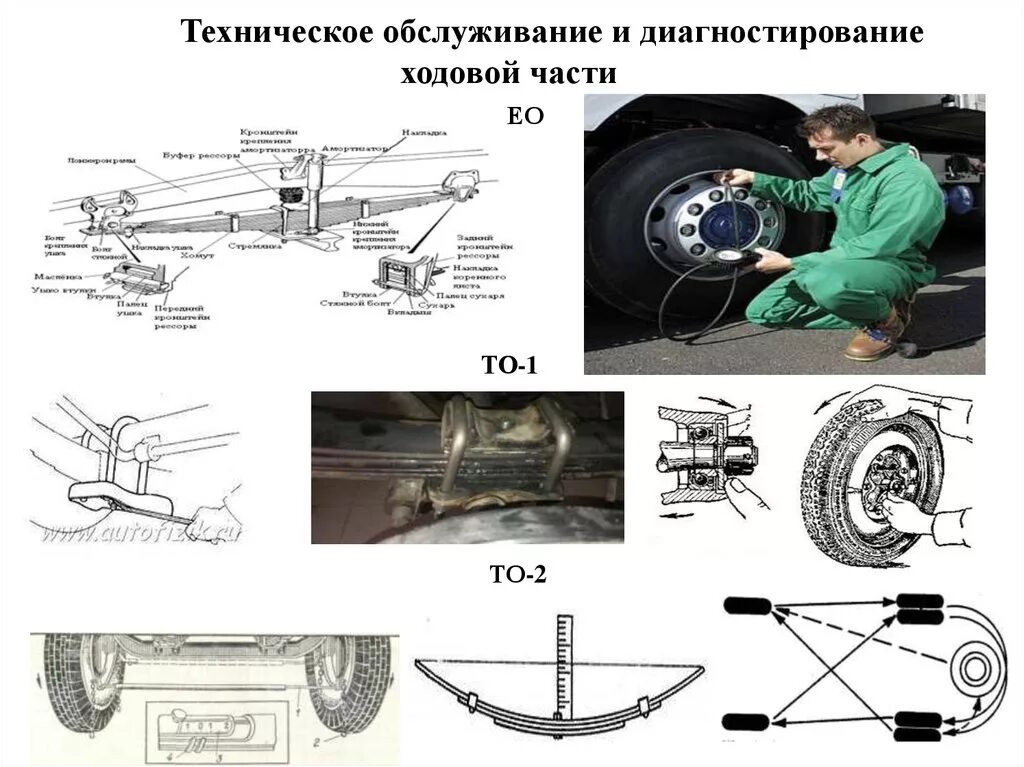 Обслуживание шасси автомобиля. Диагностирование подвески автомобиля схема. Техническое обслуживание ходовой части схема. Приспособление для проверки ходовой части автомобиля. Техническое обслуживание передней подвески автомобиля.