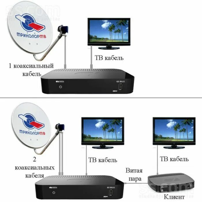 Приставка для телевизора Триколор на 2 телевизора схема подключения. Ресивер Триколор на 2 телевизора. Приставка Триколор на 2 телевизора. Второй приемник для Триколор ТВ схема подключения. Триколор можно ли подключить интернет