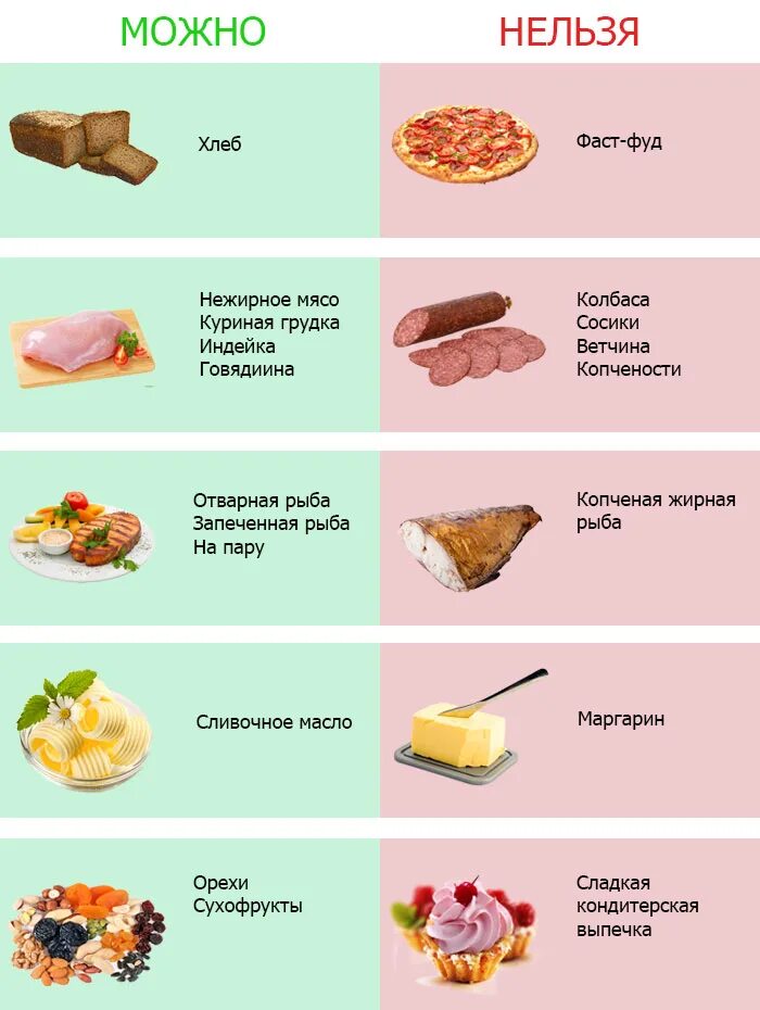 Можно брать и можно есть. Что можно есть при похудении. Что можно есть на диете. Что нельзя есть при диете. Что можно есть при хуэдении.